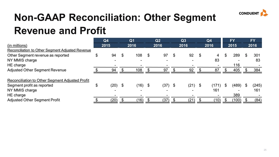 Slide 25