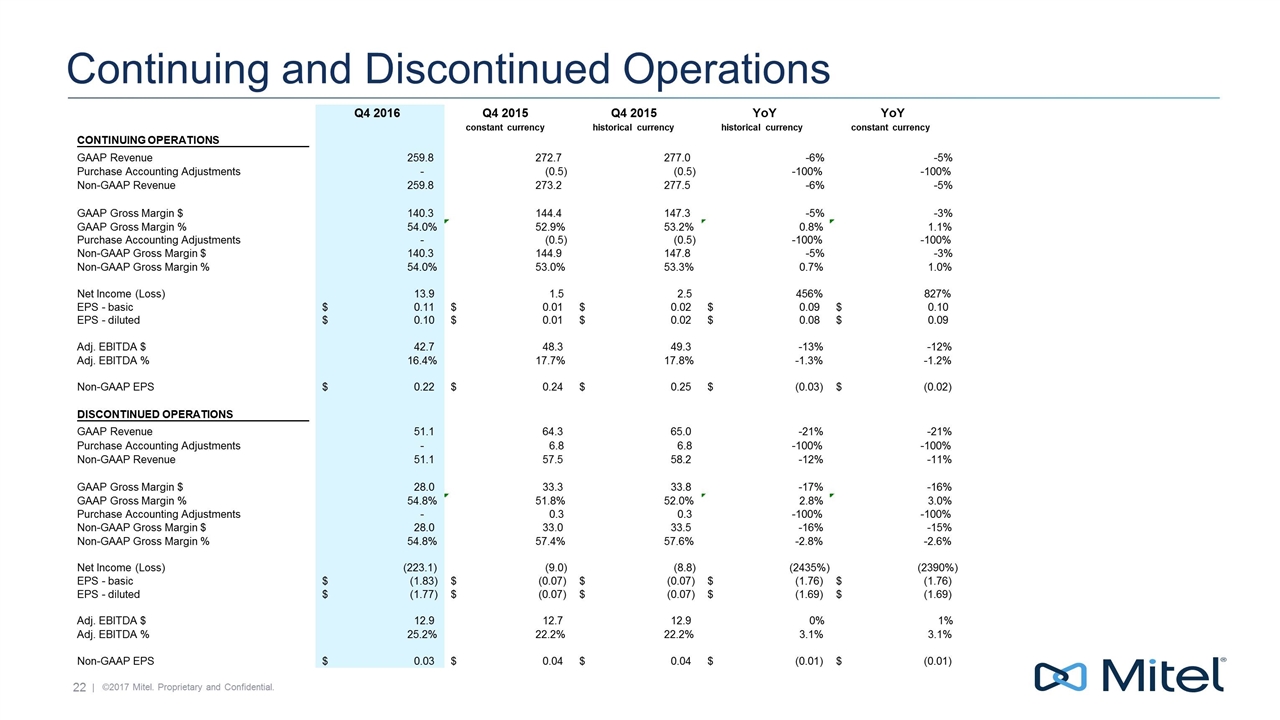 Slide 22