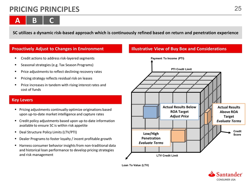 Slide 25