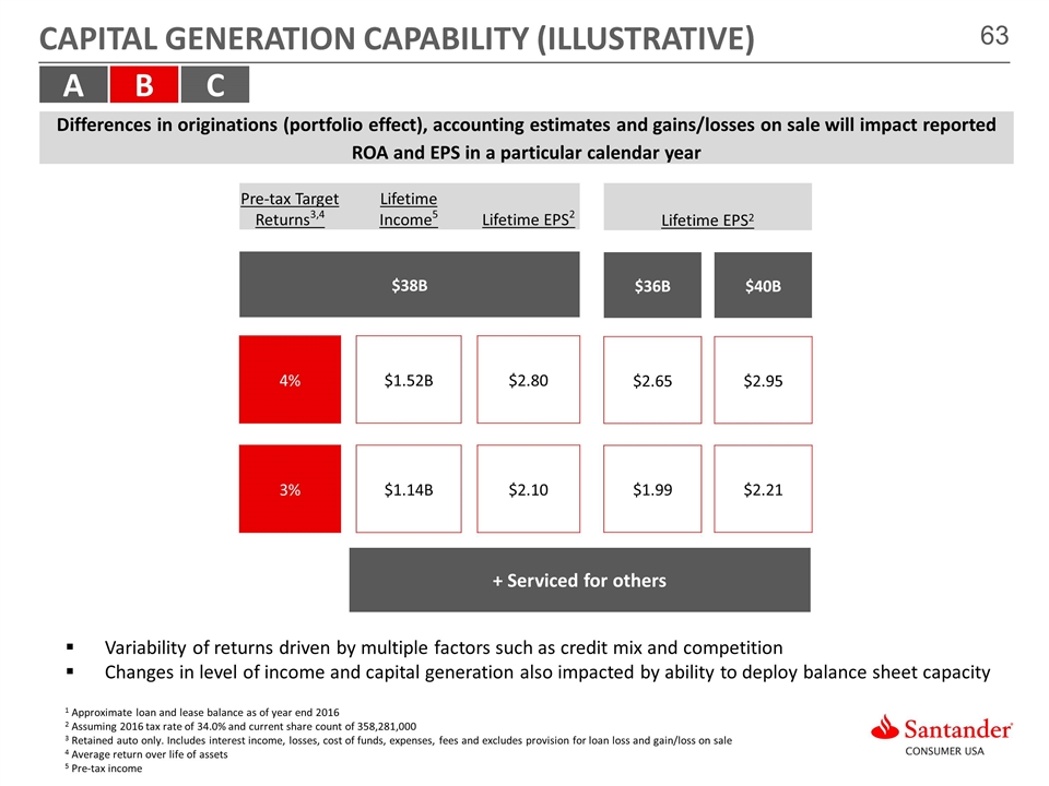 Slide 63