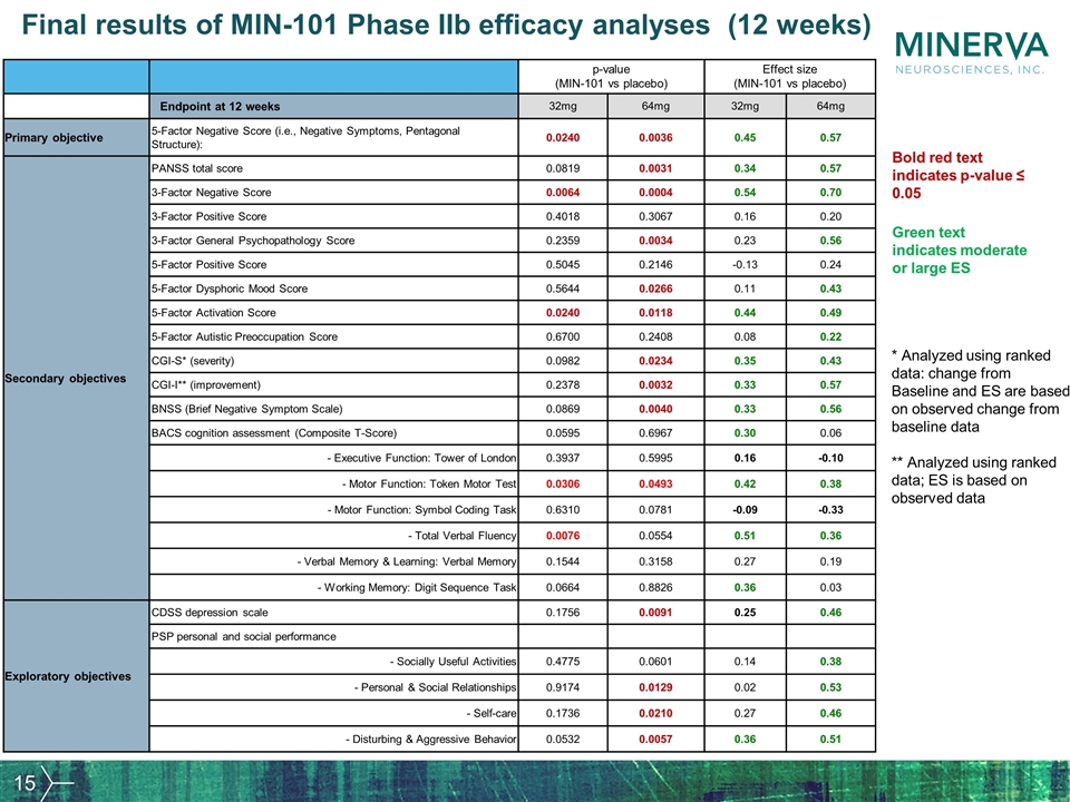 Slide 15