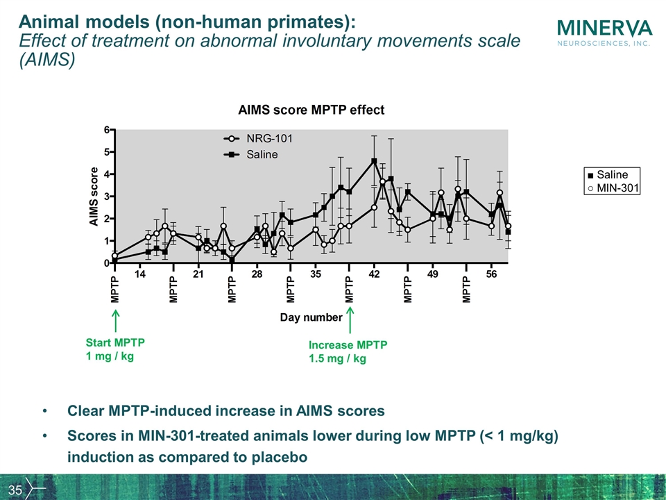 Slide 35