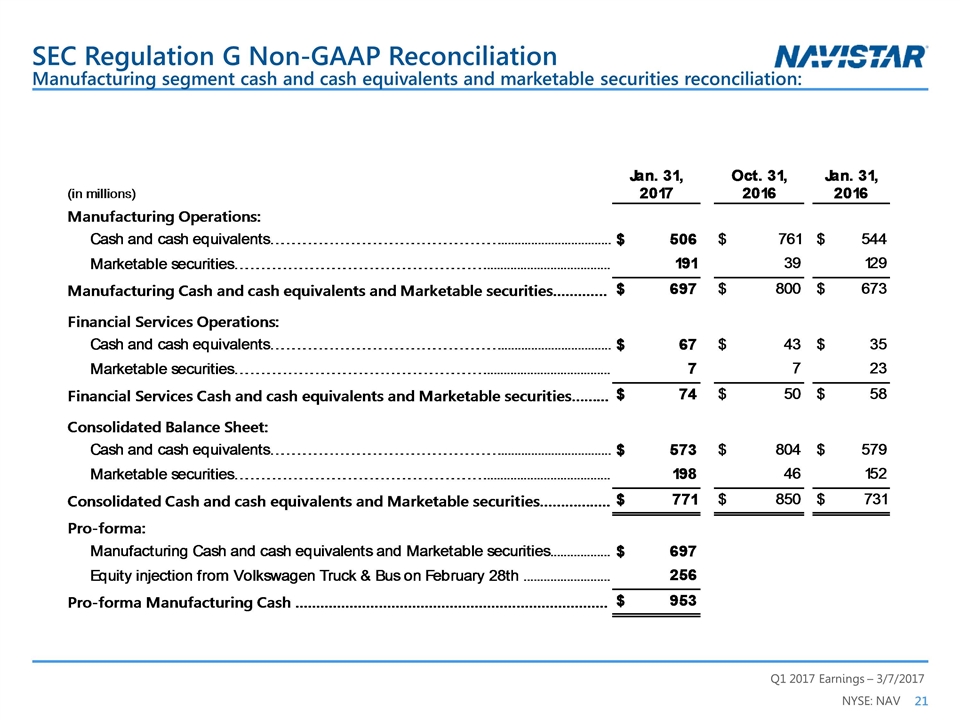 Slide 21