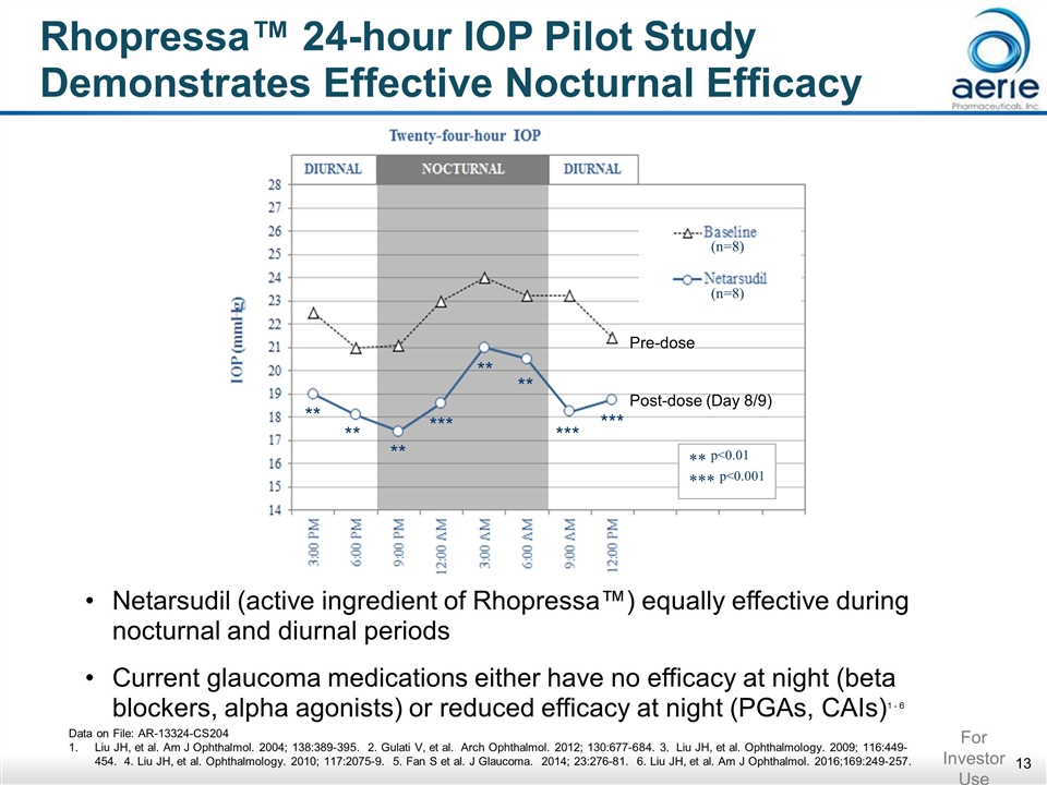 Slide 13