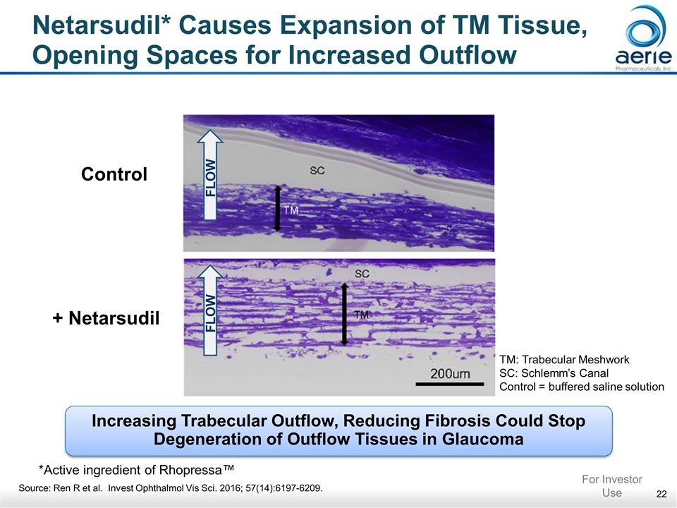 Slide 22