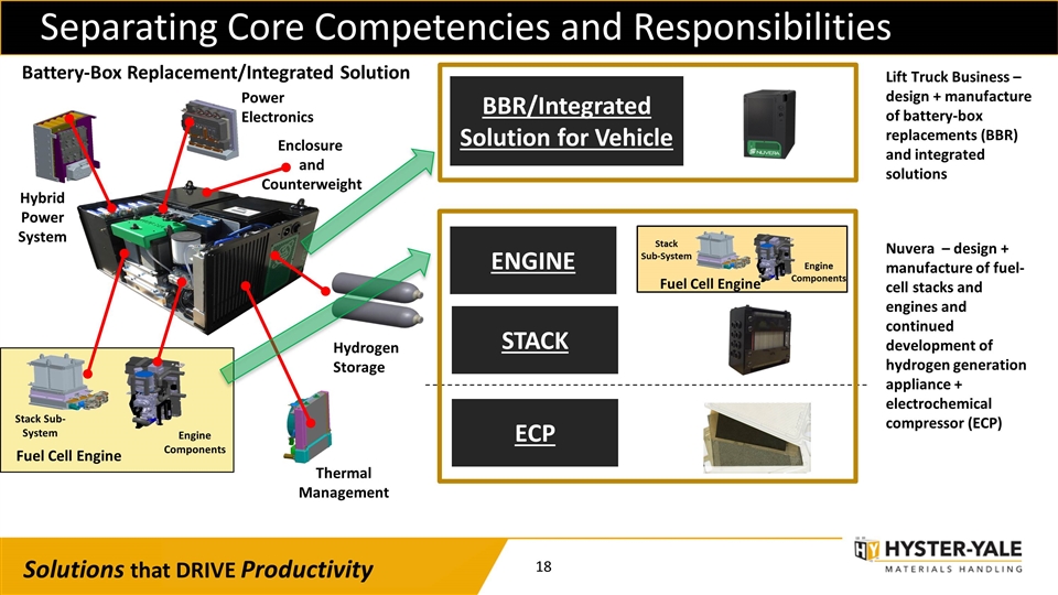 Slide 18