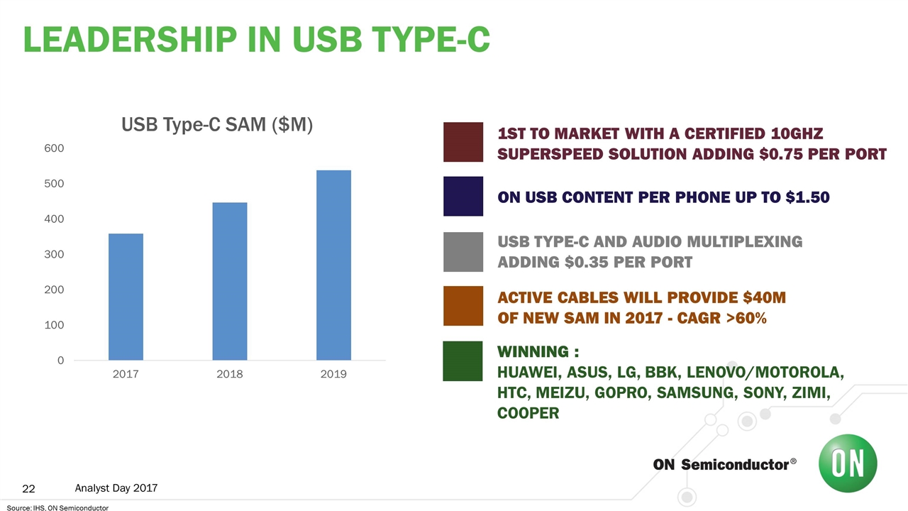 Slide 22