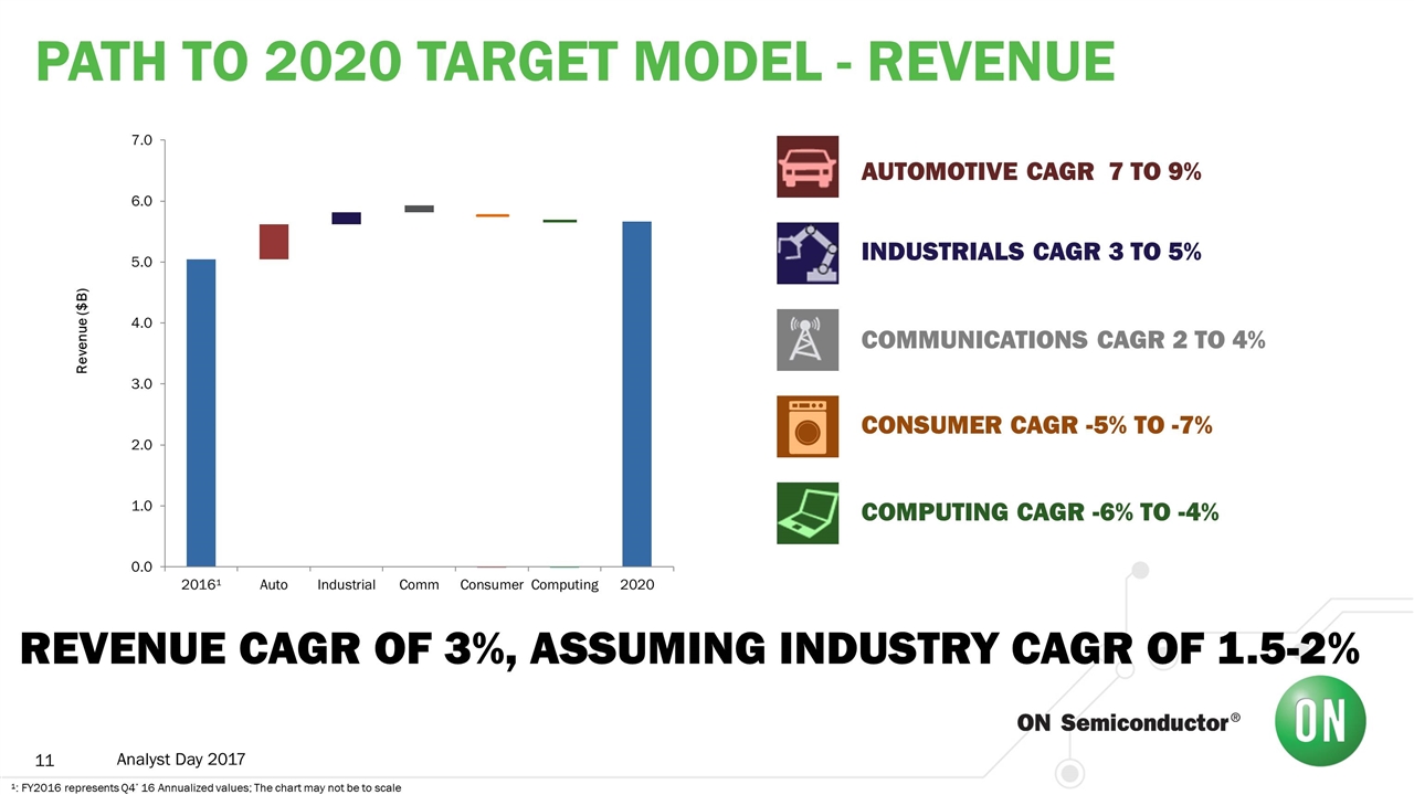 Slide 11