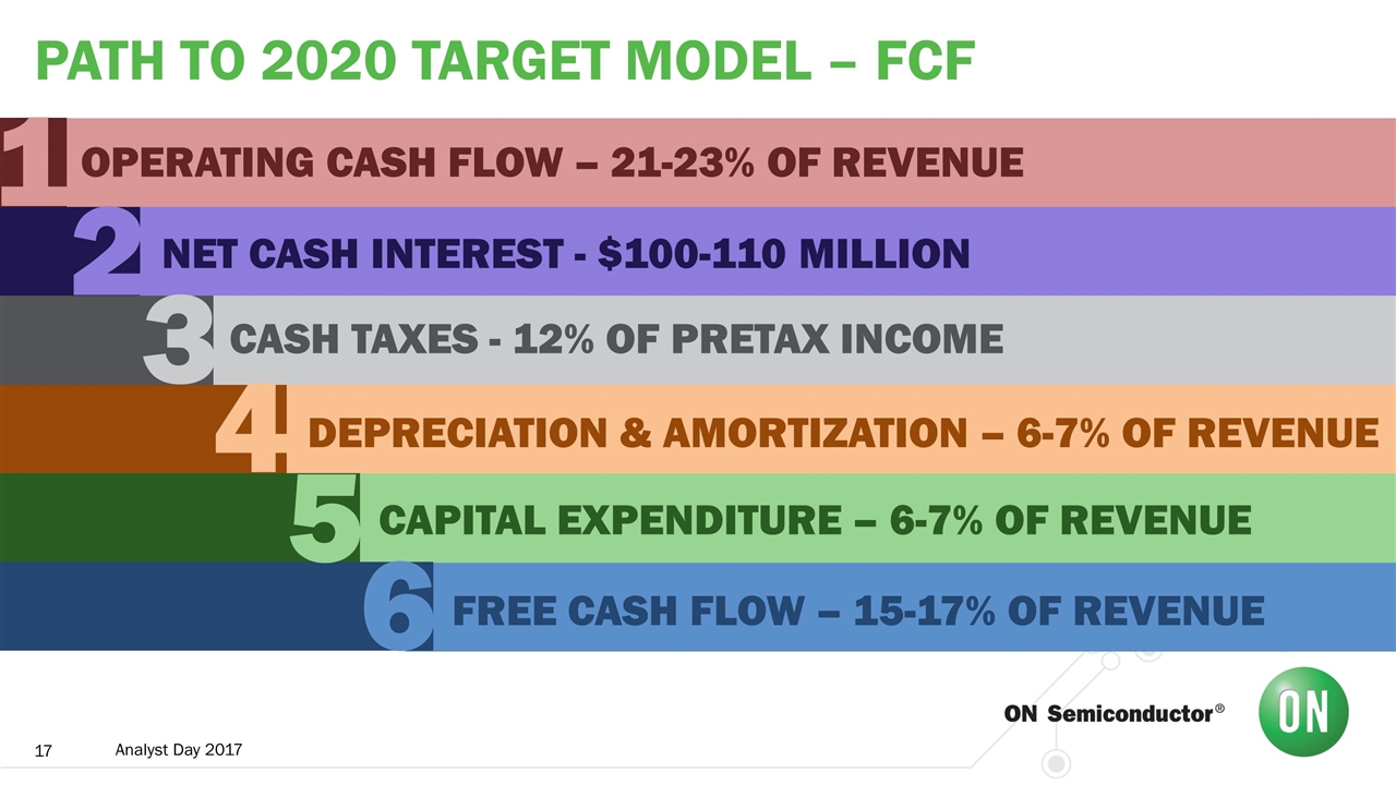 Slide 17