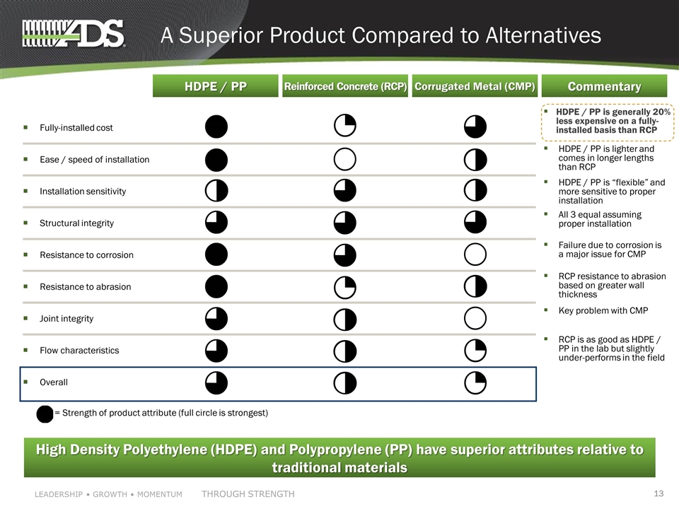 Slide 13