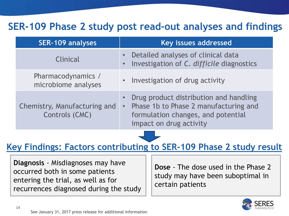 Slide 14