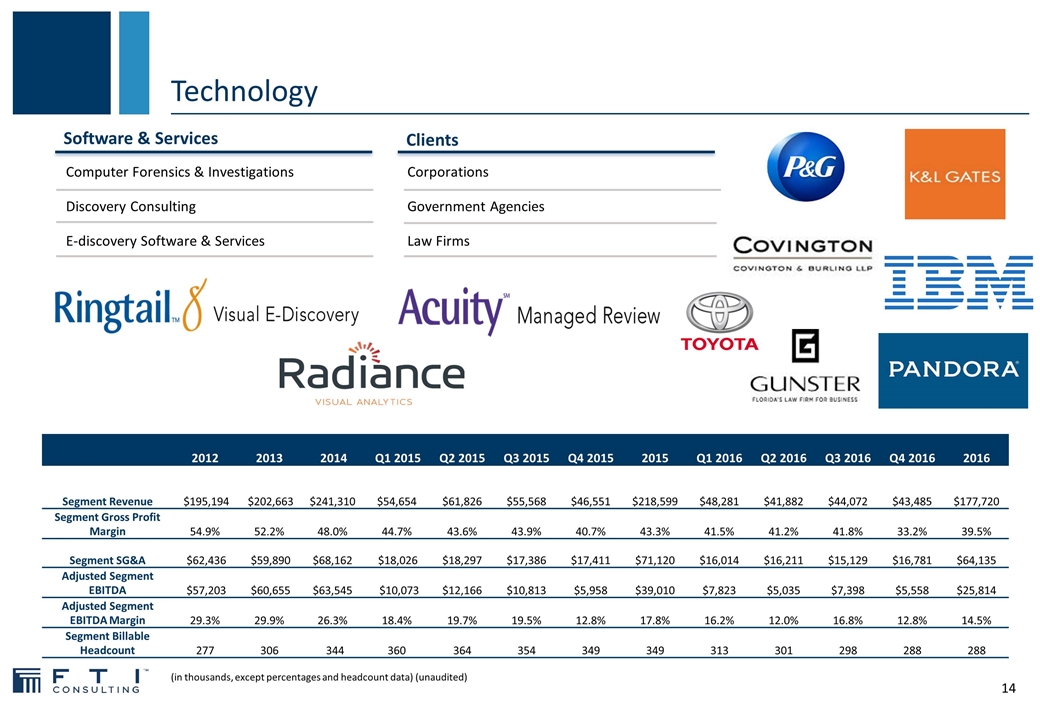 Slide 14