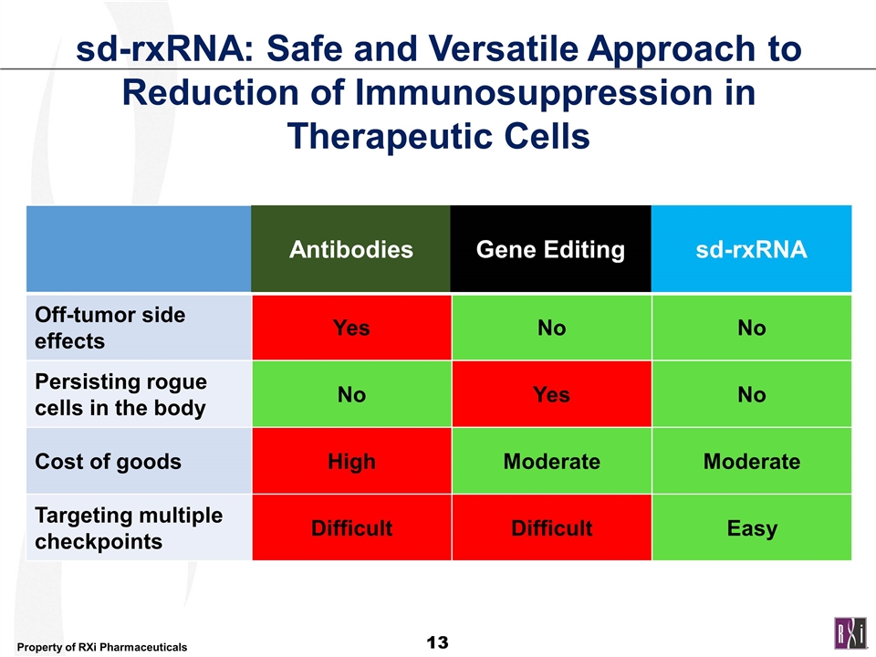 Slide 13