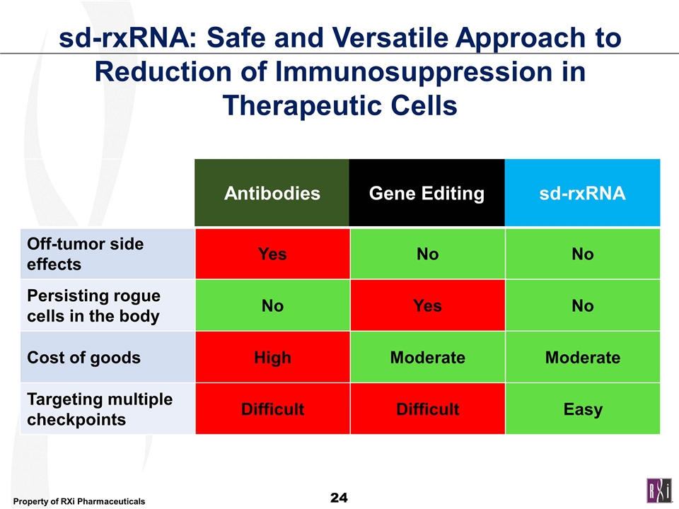 Slide 24