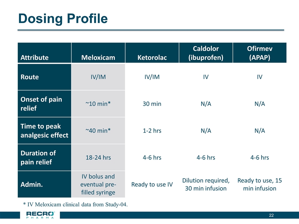 Slide 22