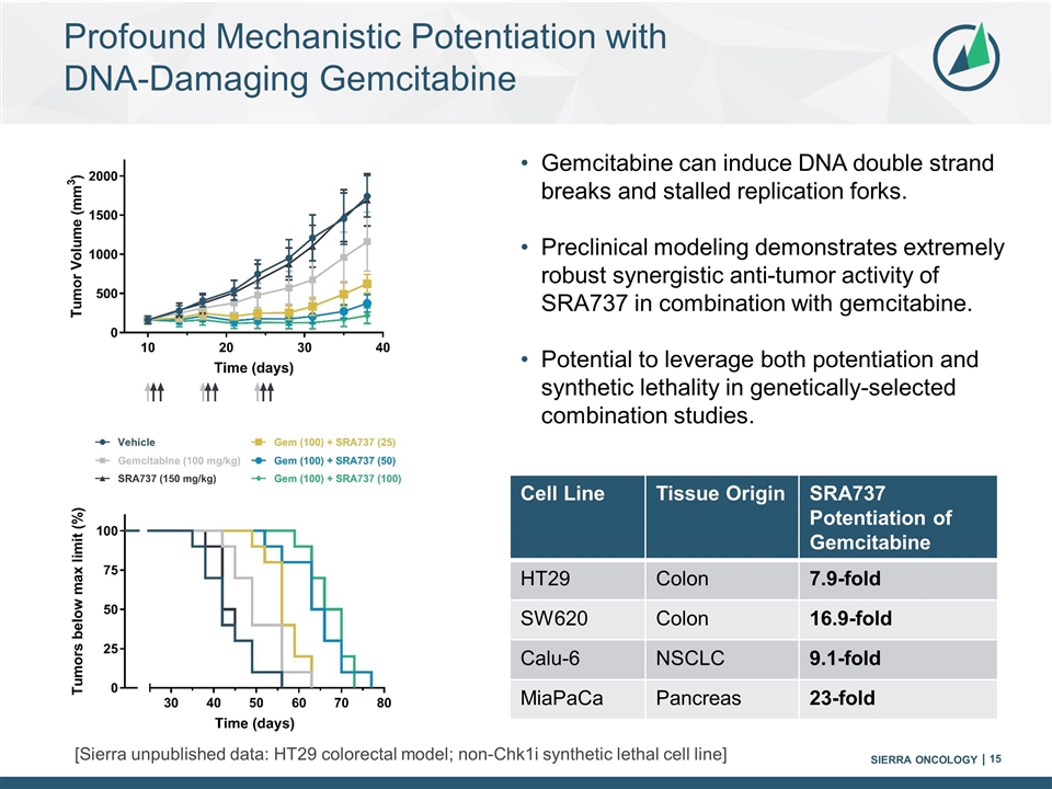 Slide 15