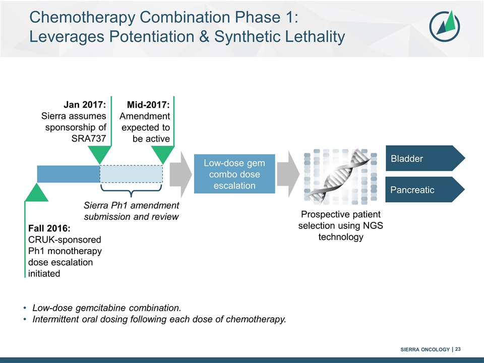 Slide 23