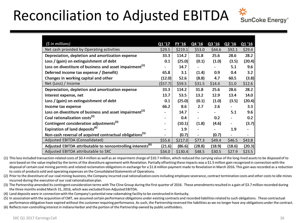 Slide 16