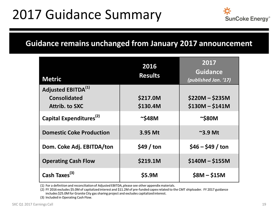 Slide 19