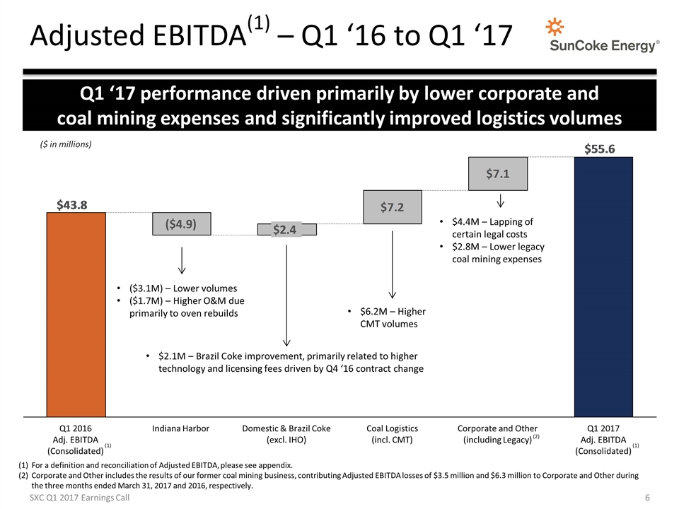 Slide 6