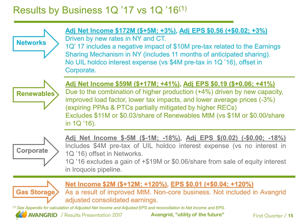 Slide 15