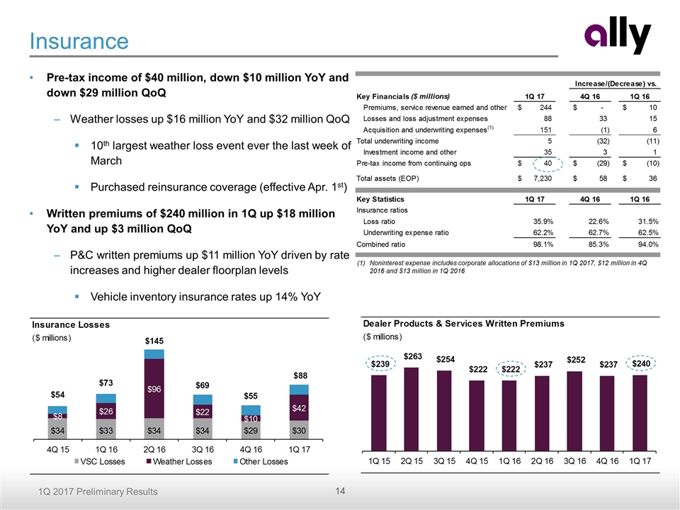 Slide 14