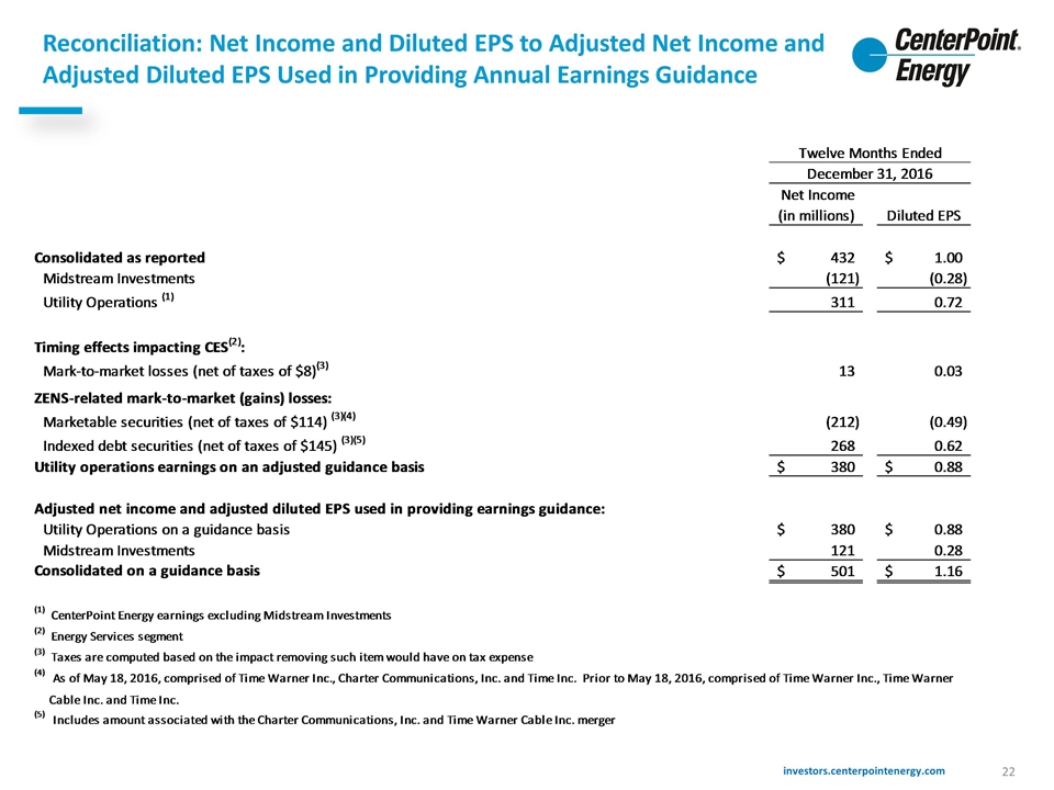 Slide 22