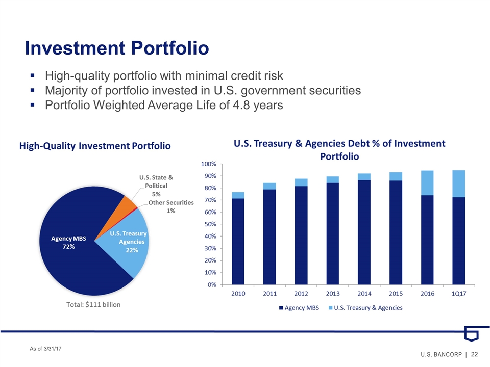 Slide 22