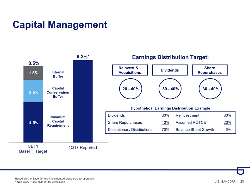 Slide 23