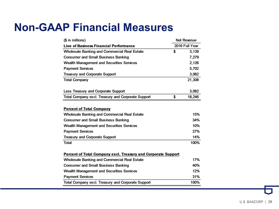 Slide 28