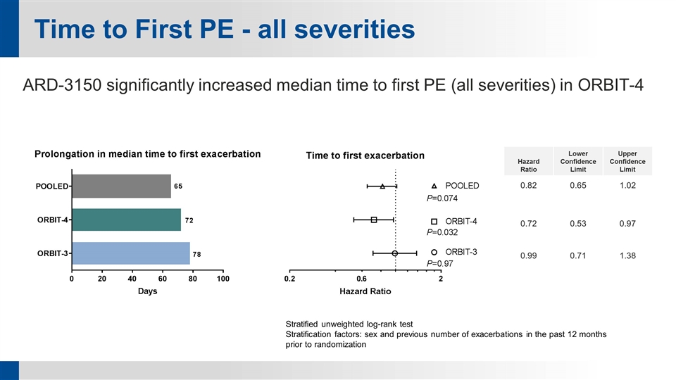 Slide 10