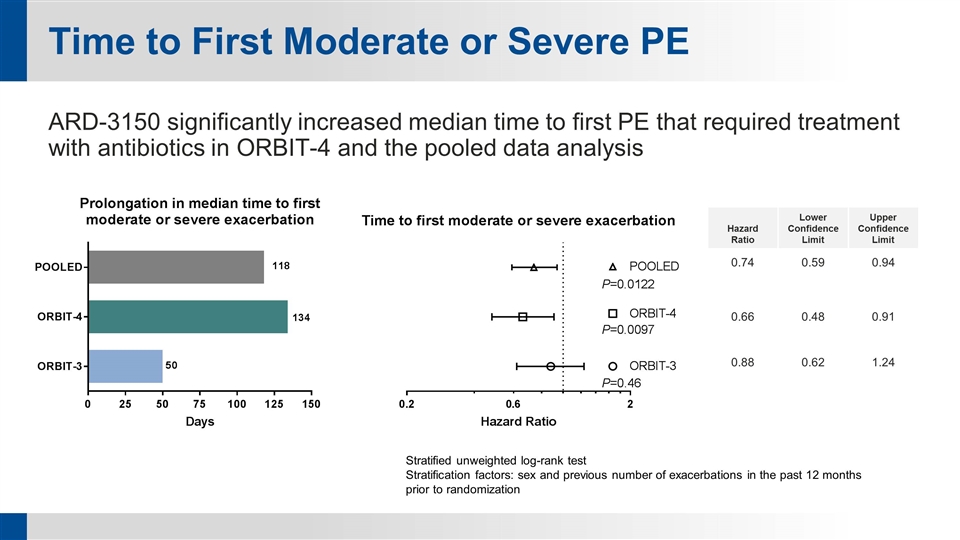 Slide 11