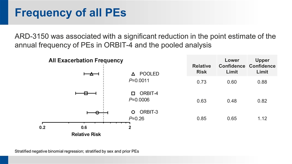 Slide 12