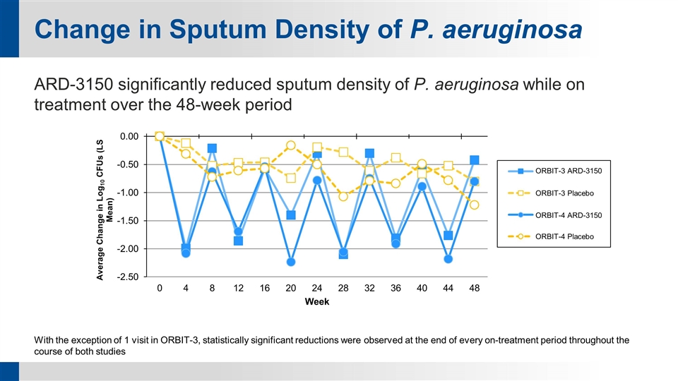 Slide 13