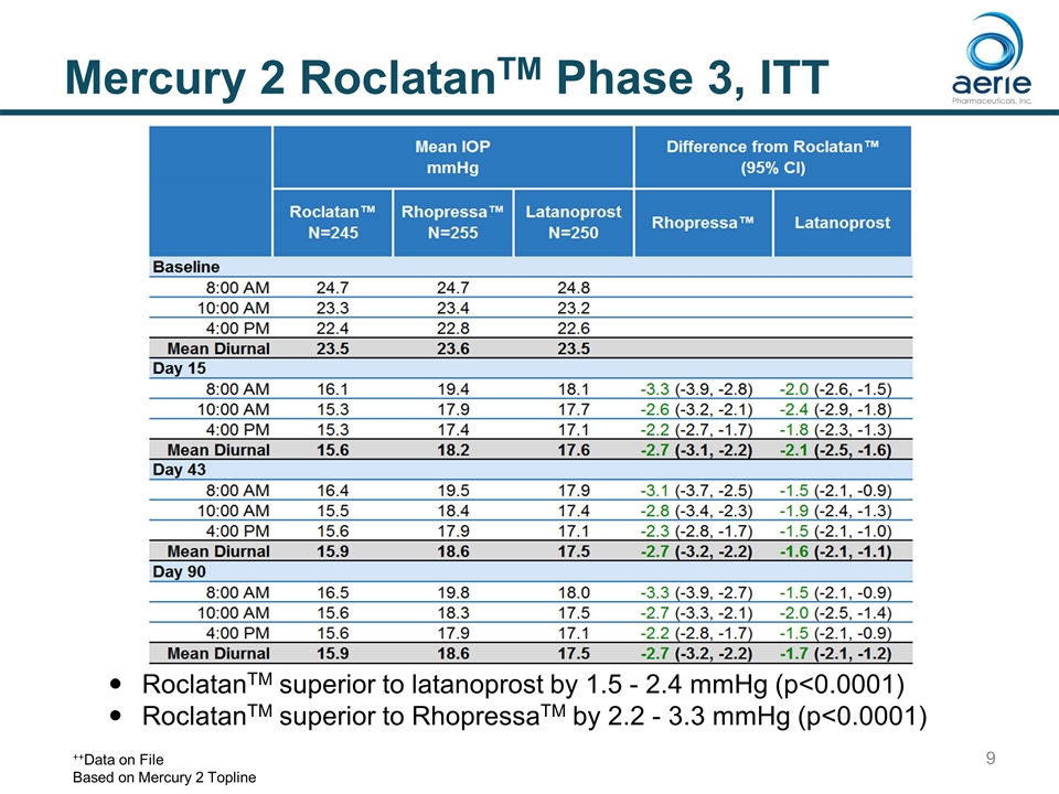 Slide 9