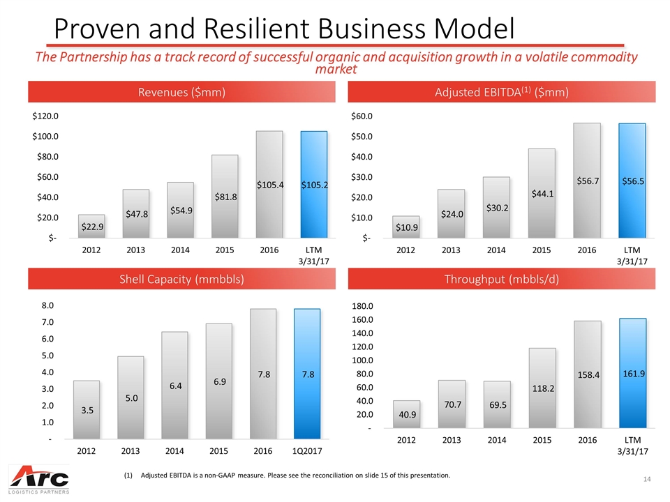 Slide 14