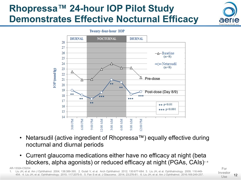 Slide 12