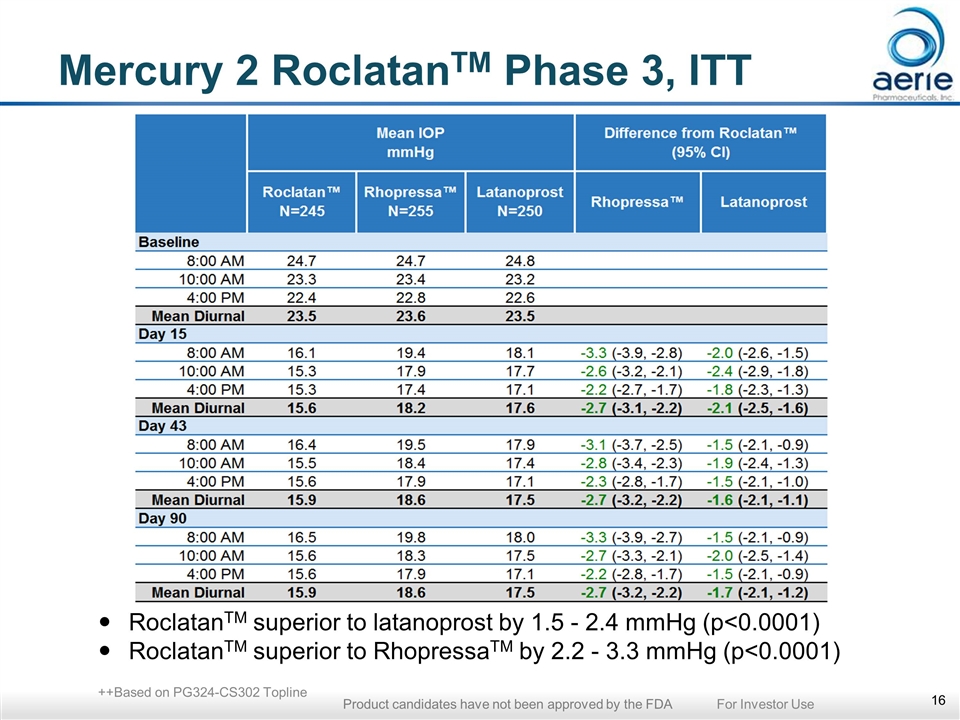 Slide 16