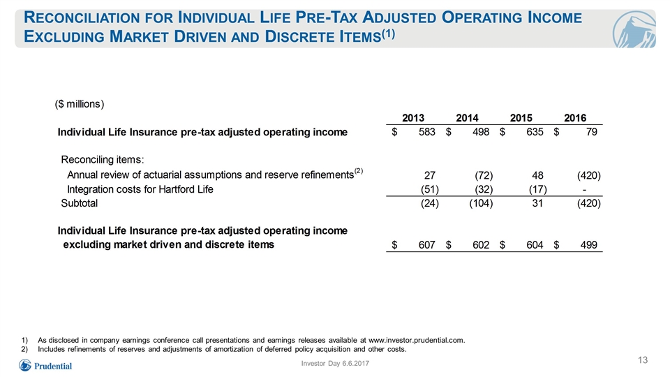 Slide 13