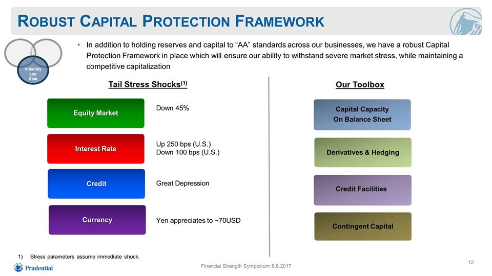 Slide 12