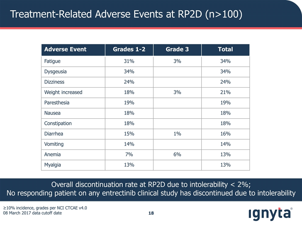 Slide 18