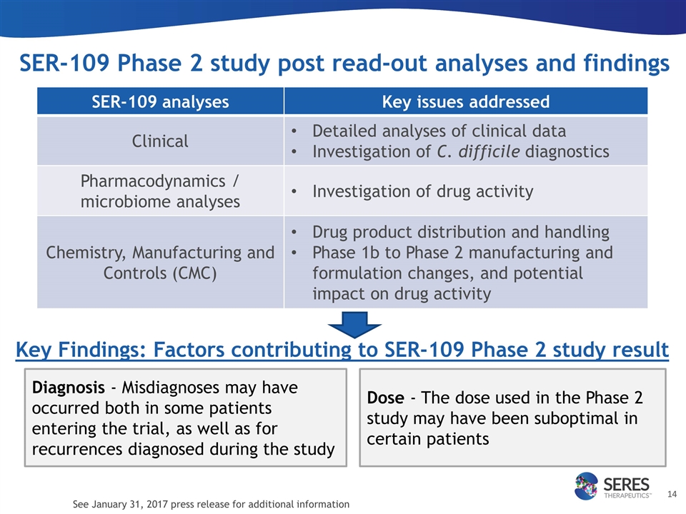 Slide 14