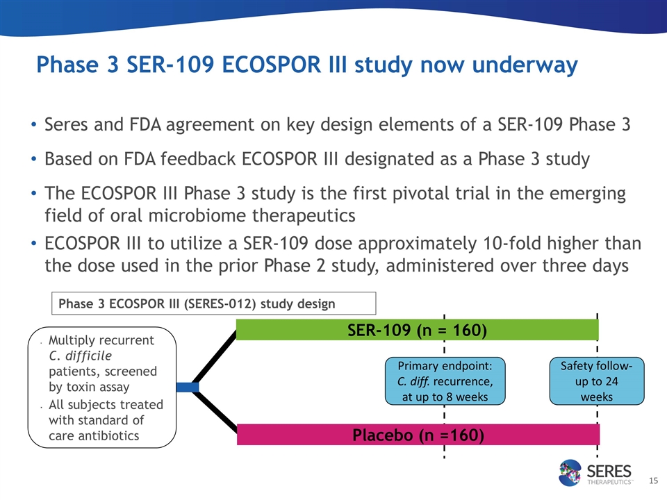 Slide 15