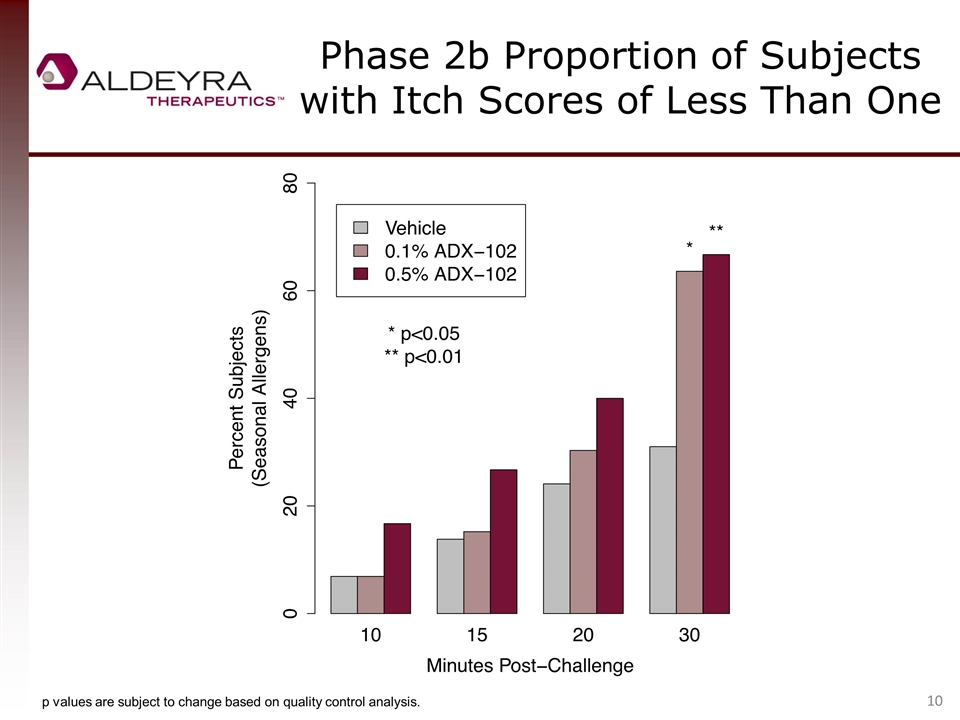 Slide 10