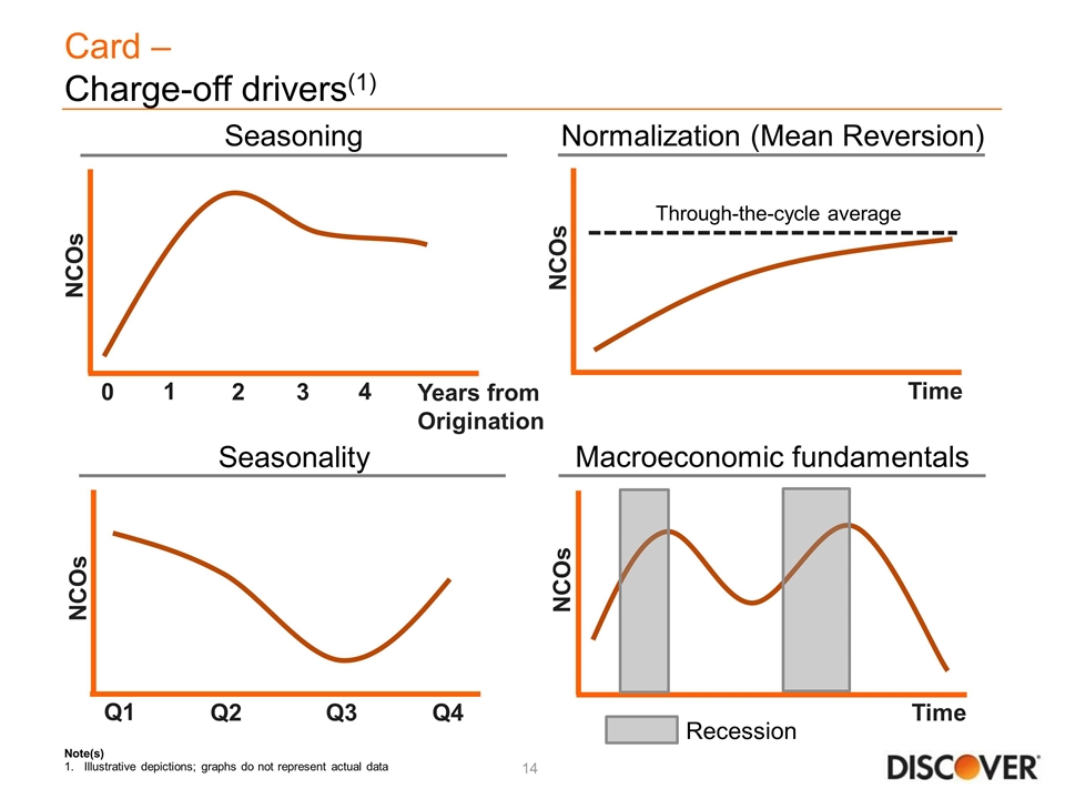 Slide 14