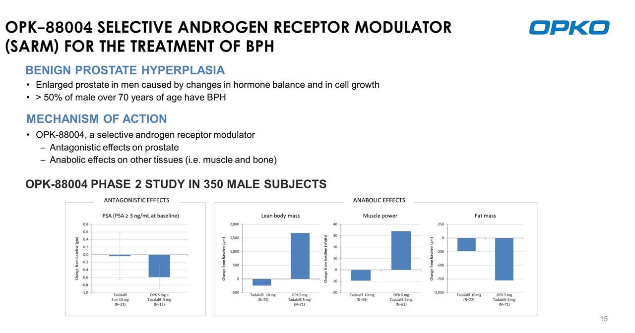 Slide 15