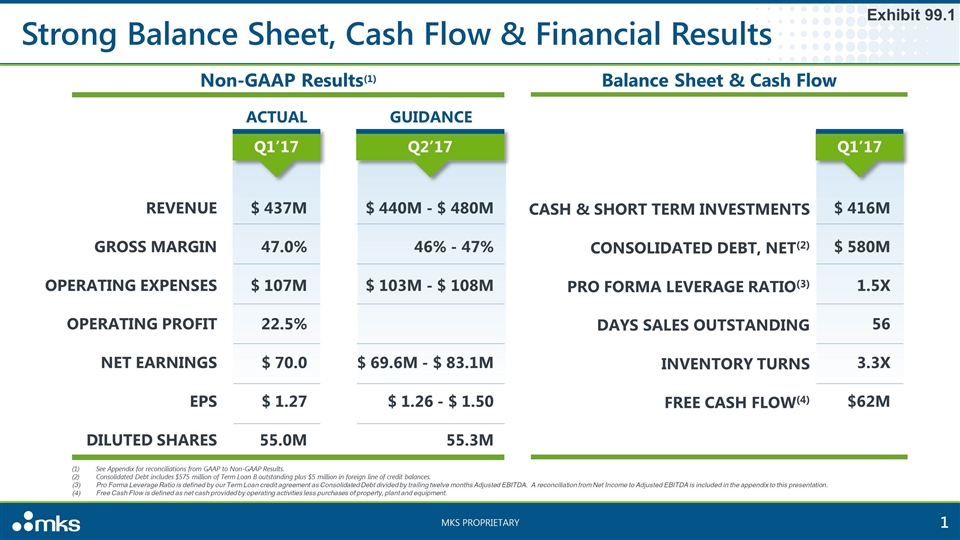 Slide 1