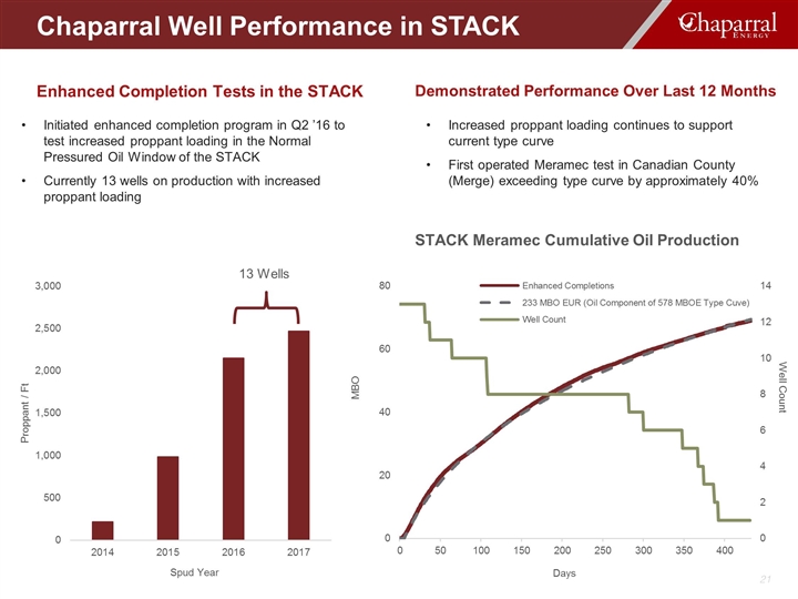 Slide 21