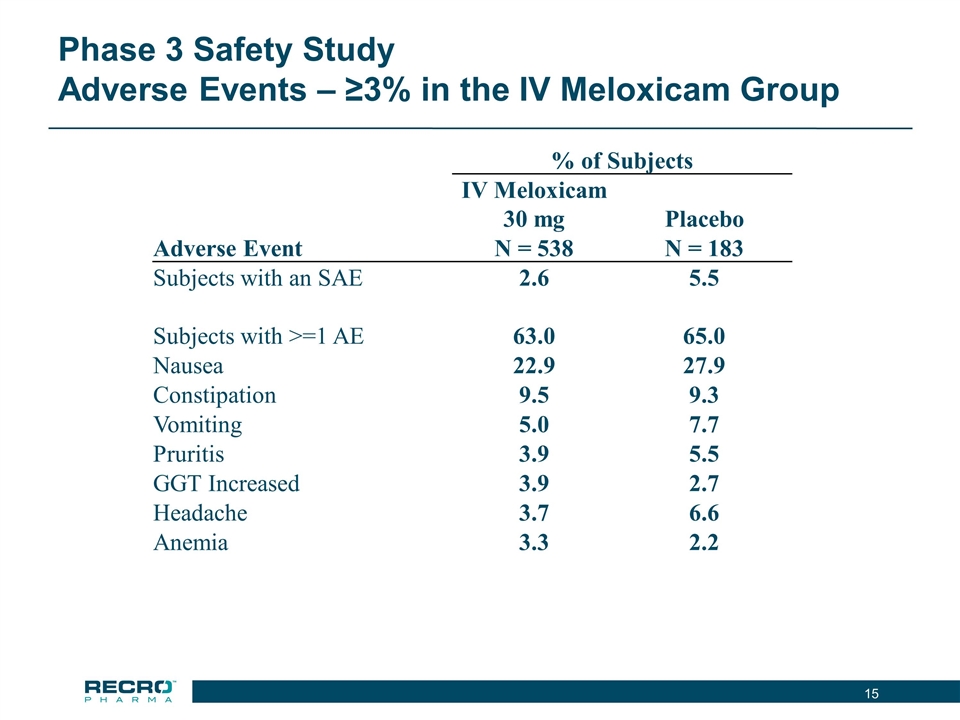 Slide 15