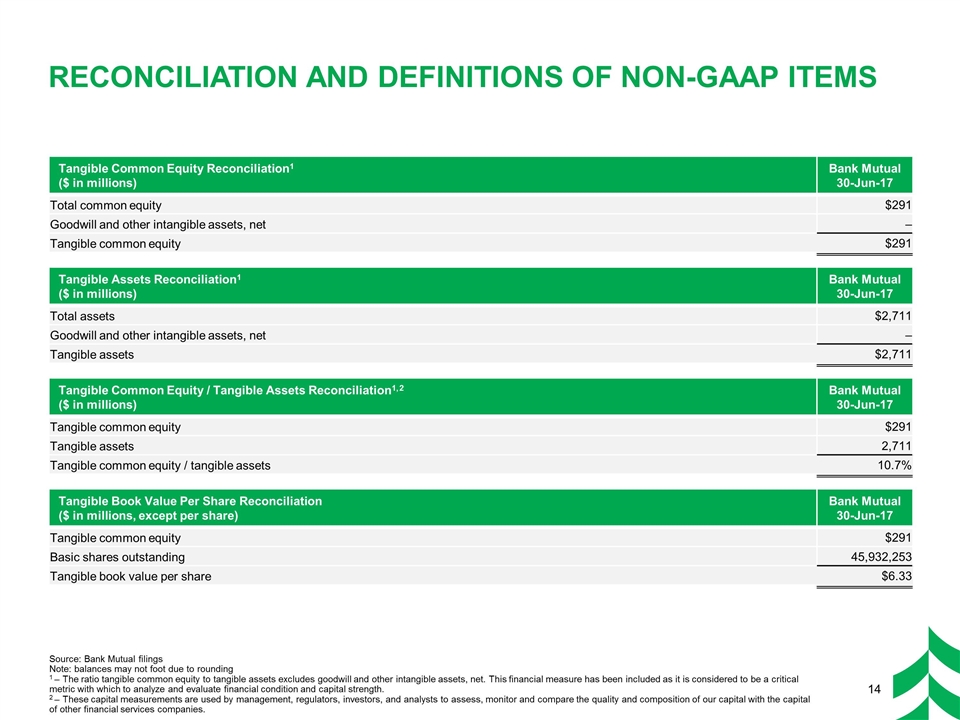 Slide 14